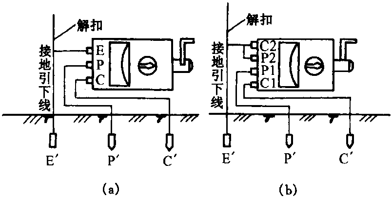 二、使用方法及注意事項